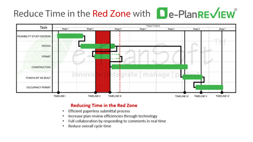Bridging AEC Plan Review Workflows with e-PlanREVIEW® - e-PlanSoft